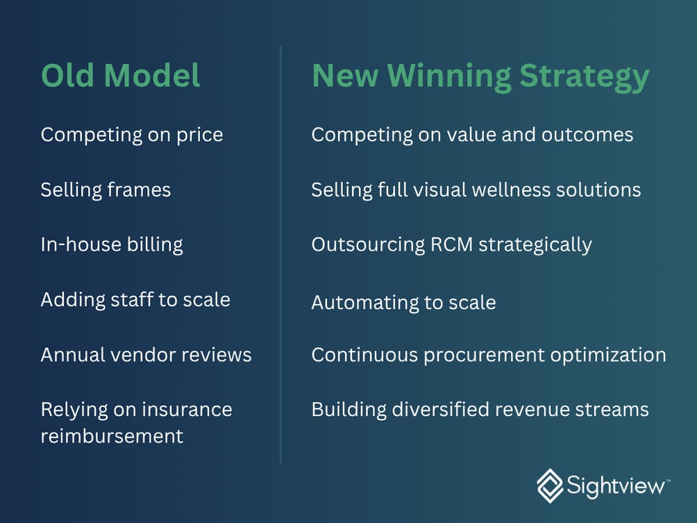 Comparison chart showing old practice management versus new eye care trends and strategies to combat inflation.