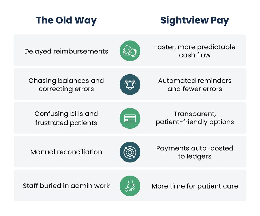 Sightview Pay Old Way New Way (1)